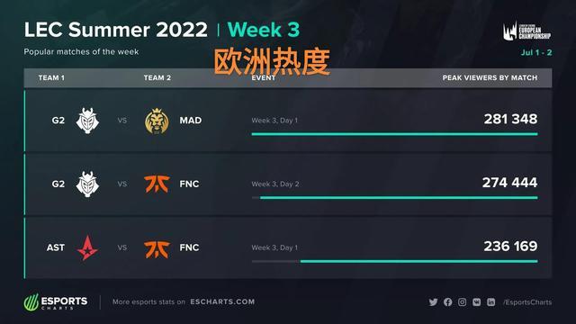 快船是否能 快船是否能