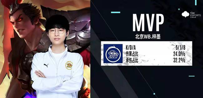 0万美元 0万美元